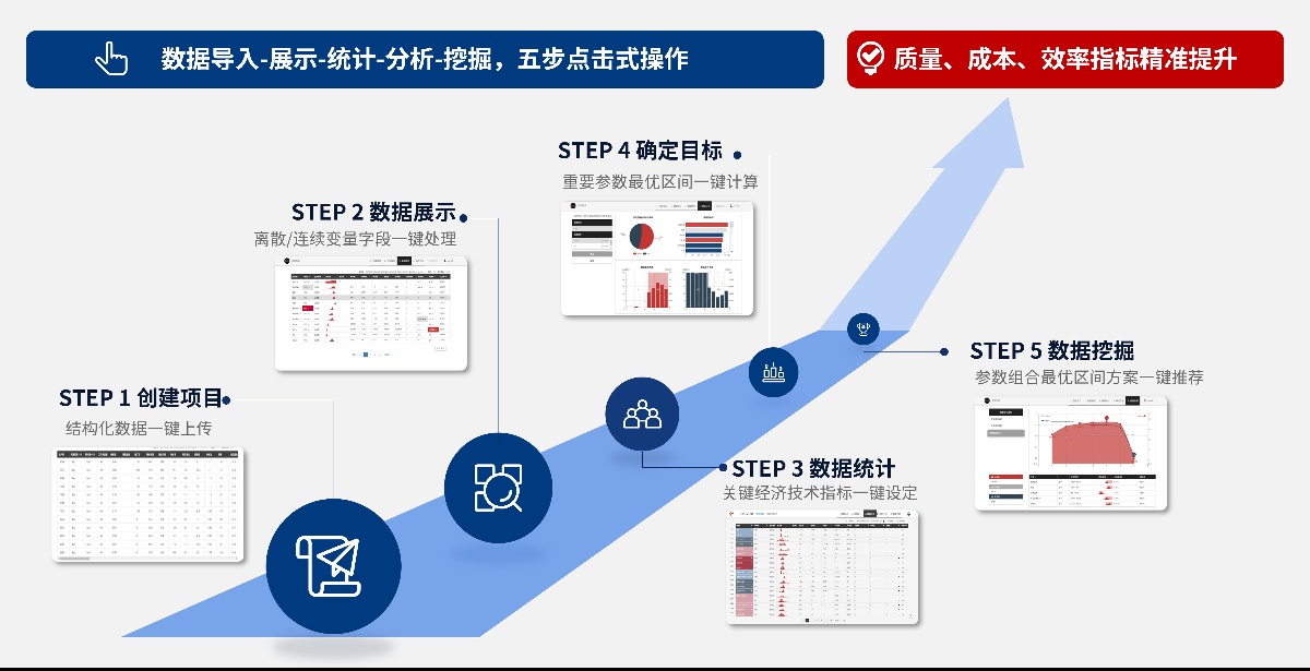 EasyMiner零门槛易操作界面 - 数据挖掘工具