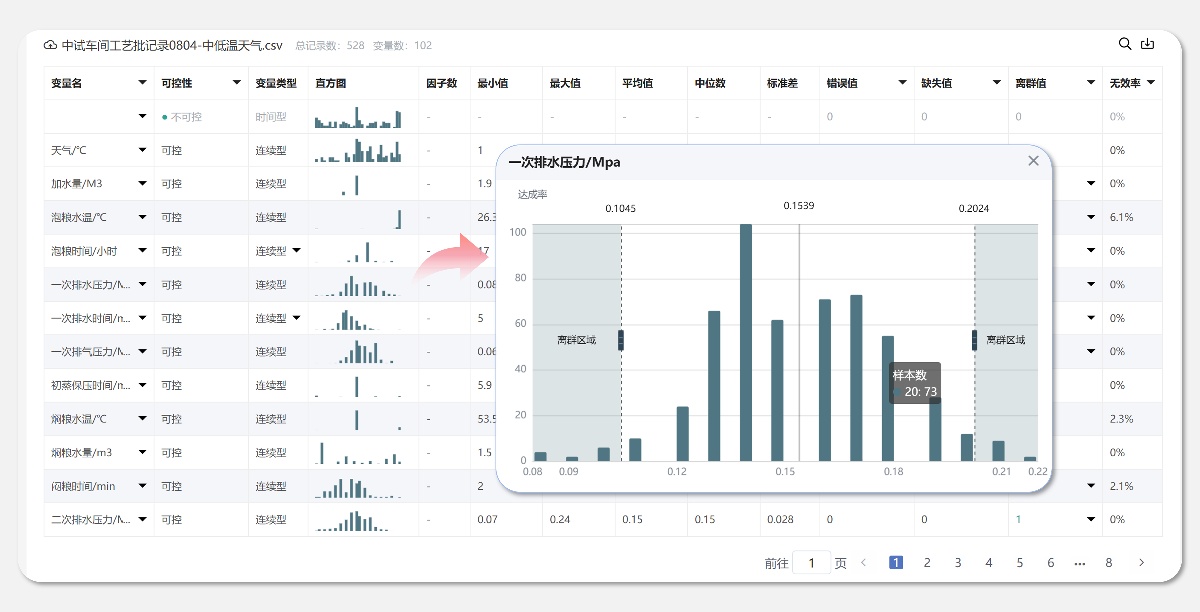 EasyMiner全流程数据预处理功能 - 指标优化工具