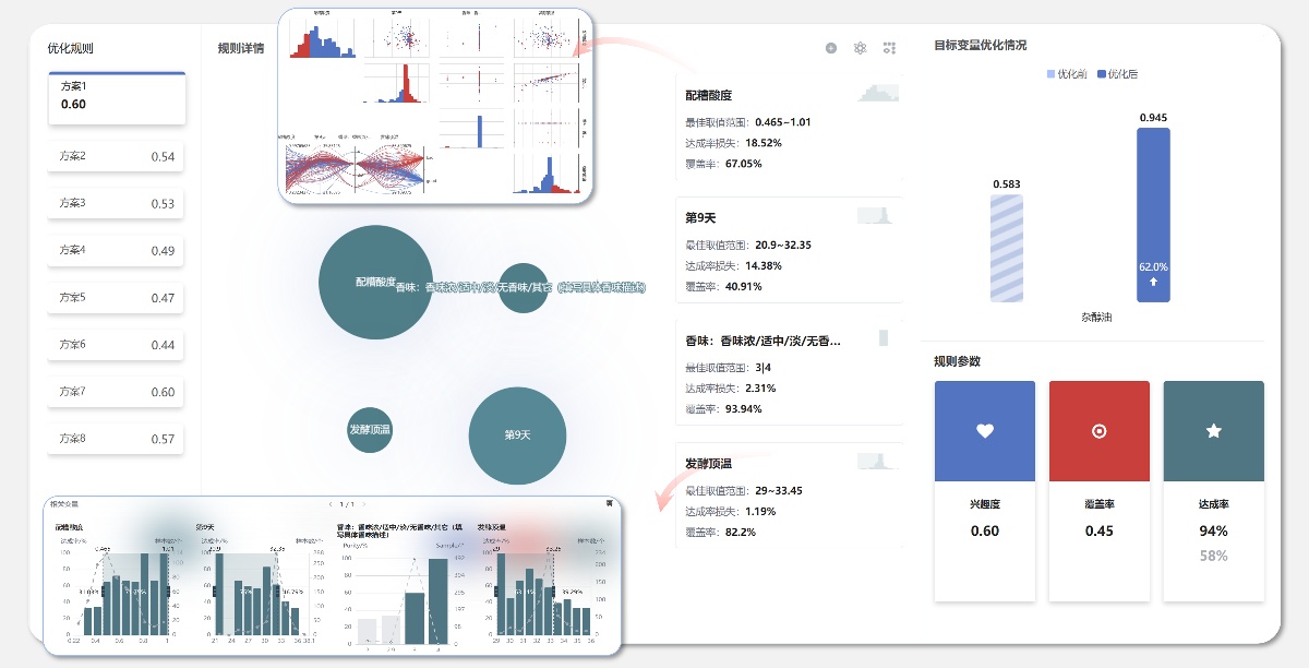 EasyMiner量化分析赋能决策 - 企业数据优化